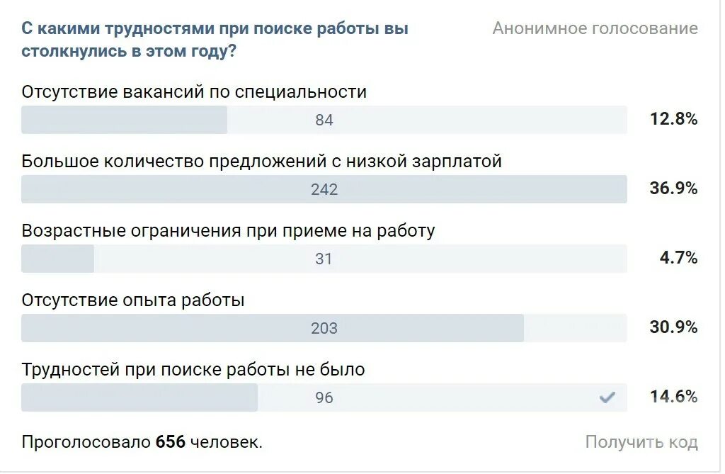 Работа без возраст ограничений
