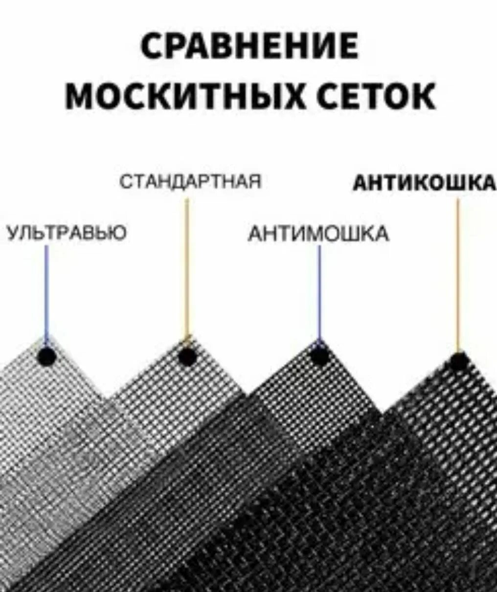 Сетка антипыльца poll-tex. Москитные сетки антипыль. Москитные сетки антимошка москва. Москитные сетки антимошка. Рамочная москитная сетка 580*580 мм.