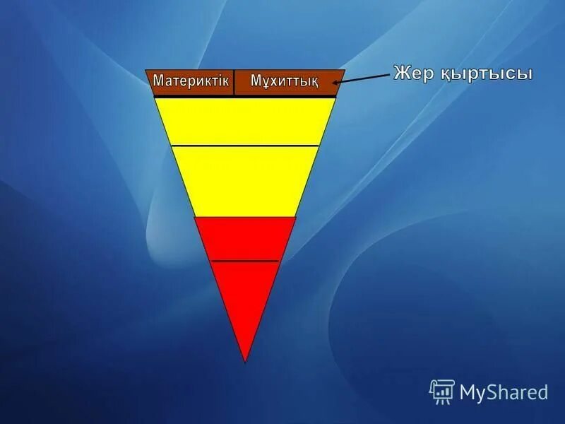 1 мен 1 жер. Астеносфера. Литосфера кесте.