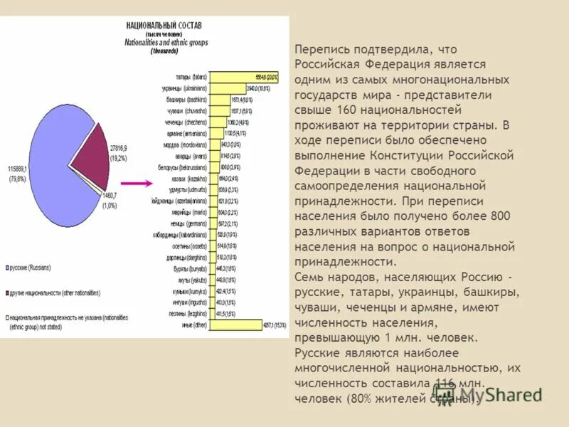 Национальности проживают. Численность народов. Численность народов России. Национальный состав России. Статистика народов.