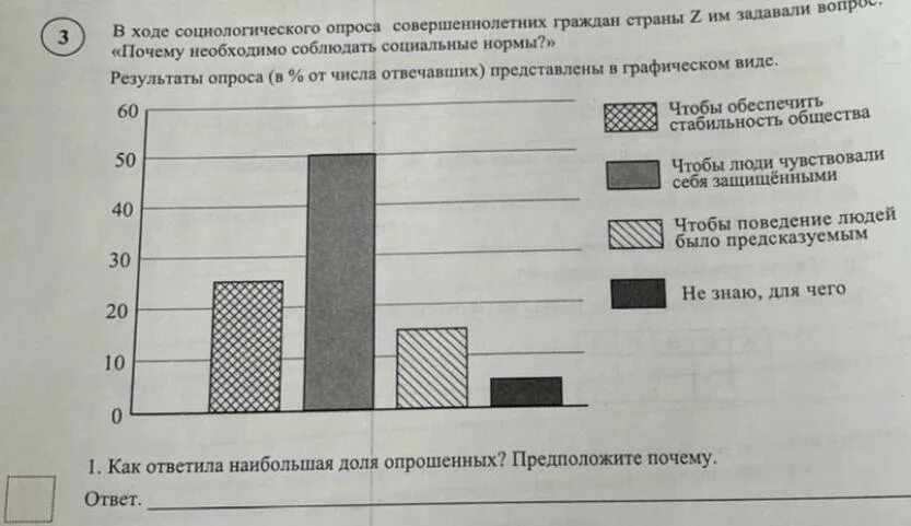 В ходе социологического опроса. В ходе социологического опроса совершеннолетних. В ходе социологического опроса жителям. В ходе социологического опроса гражданам государства. В стране z производство ориентировано