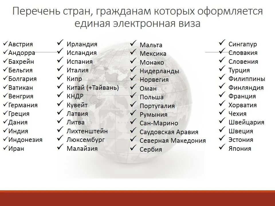 Список стран без визы. Список стран. Электронная виза список стран. Даркон список стран.