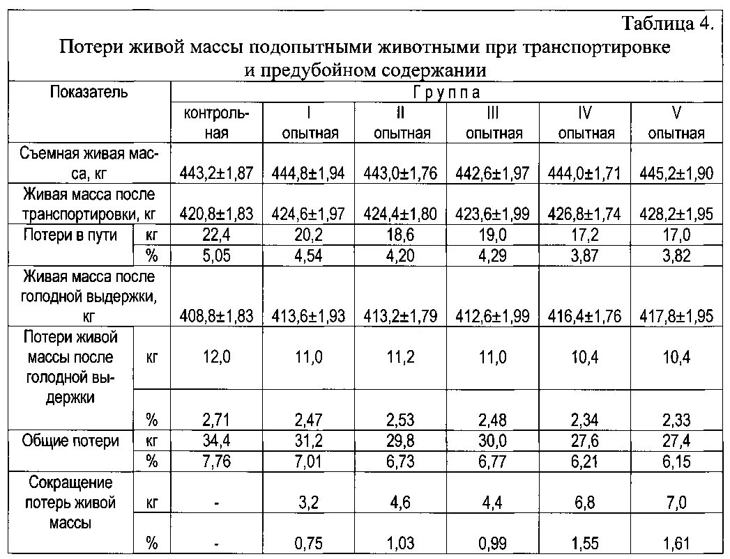 Температура содержания животных