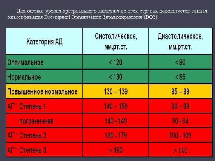 Какое критическое низкое давление для человека