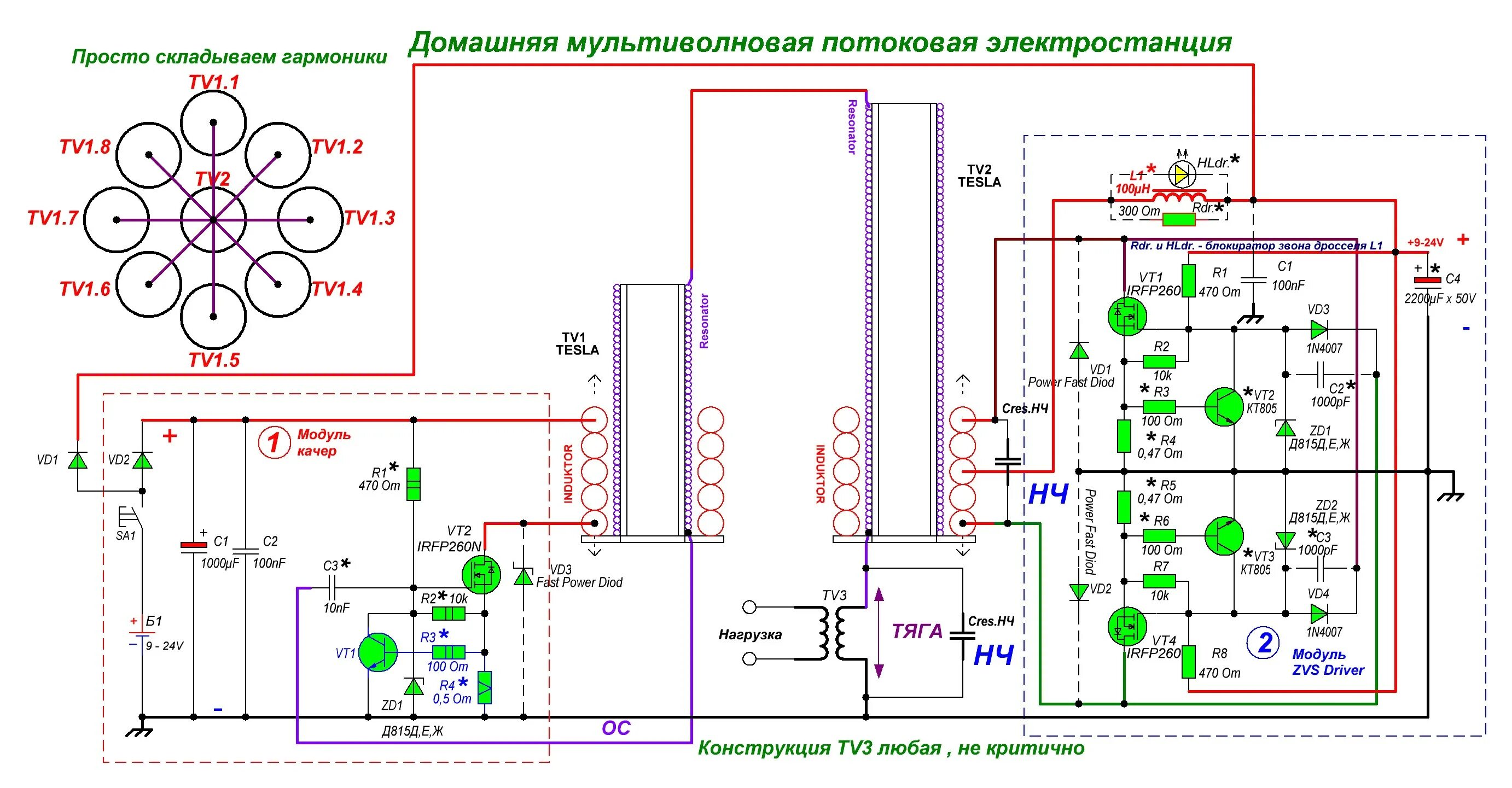 Бтг генератор фото - DelaDom.ru