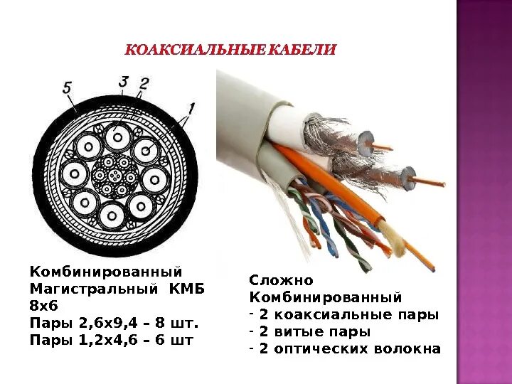 Типы коаксиальных кабелей. Кабель МКСАШП 4х4х1.2. КМБ-4 кабель. Конструкция кабелей КМГ-4 И КМБ-4.. Кабель коаксиальный магистральный КМГШП-4.