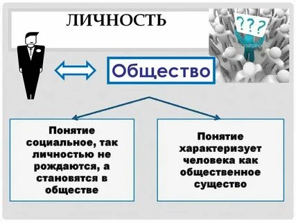 Личность в современном обществе 10 класс конспект