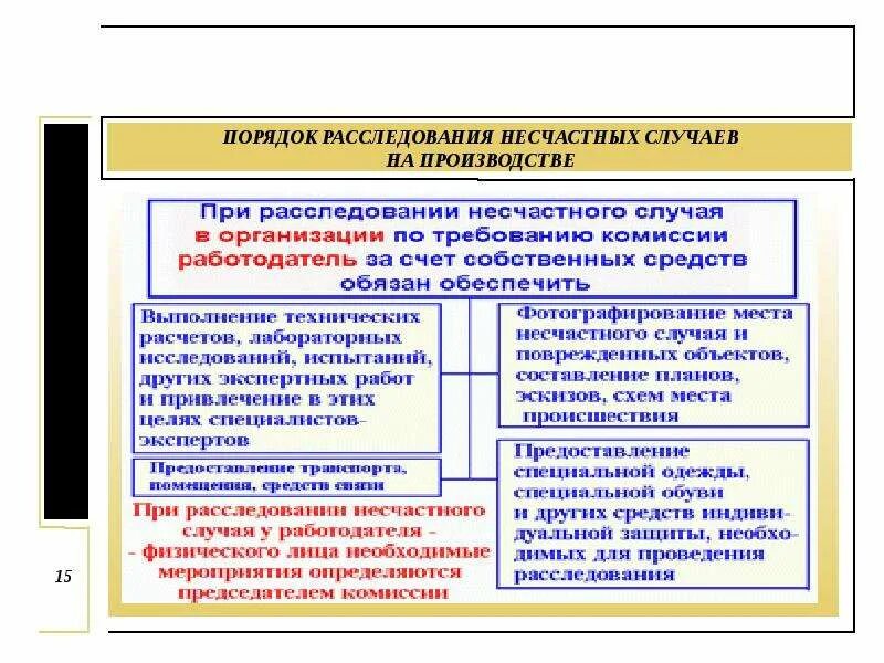 Алгоритм руководителя при расследовании несчастного случая. Порядок расследования несчастных случаев на производстве. Порядок расследования несчастного случая на производстве. Порядок расследования при несчастном случае на производстве. Порядок проведения расследования несчастного случая на производстве.