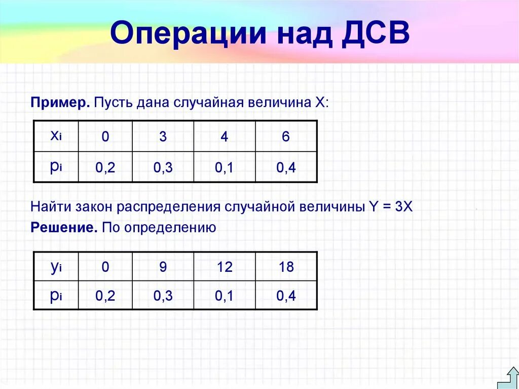 Операции над дискретными случайными величинами. Математические операции над случайными величинами. Математические операции над дискретными случайными величинами. Закон распределения ДСВ пример. Случайные величины 9 класс контрольная