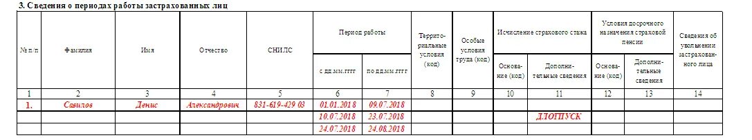 Какие отчеты надо сдавать при увольнении. Журнал выдачи справок при увольнении. Журнал выдачи документов при увольнении. Журнал по выдаче справок при увольнении. Журнал учета выданных справок при увольнении.