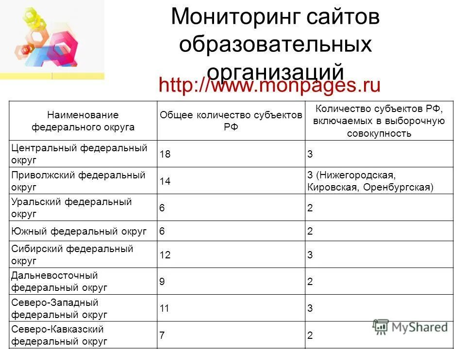 Заполнение мониторинга. Мониторинг сайтов образовательных организаций. Мониторинг сайтов учреждений. Заполнении форм мониторинга». Критерии сайта.