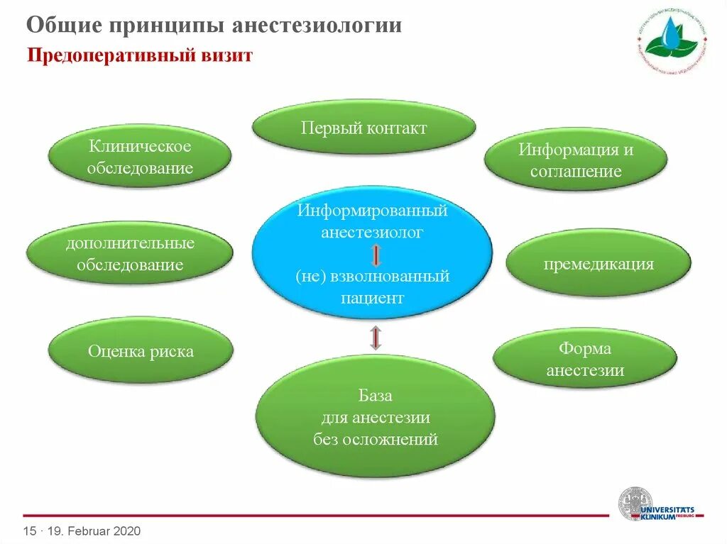 Порядок анестезиология. Анестезиологии основные принципы. Основные принципы современной анестезиологии. Общие принципы современной анестезиологии кратко. Задачи анестезиологии.