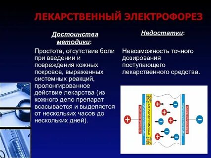 Лекарственный электрофорез