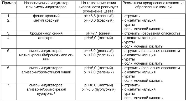 Оксалаты какой кислоты. Оксалаты какой кислоты. Оксалаты кальция камни в почках. Струвиты и оксалаты. Соли в иосе.