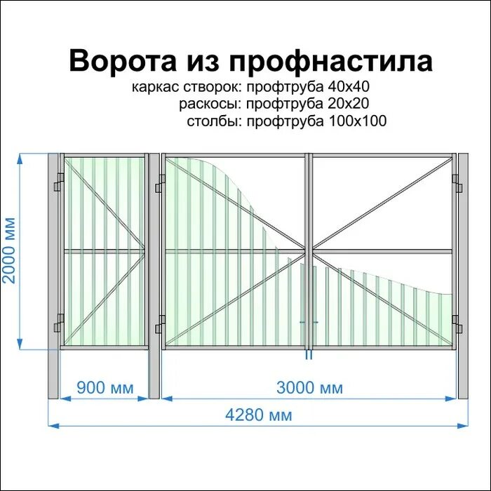 Какая профильная труба нужна для забора. Чертеж распашных ворот из профнастила для сварки. Ворота распашные из профнастила своими руками чертежи. Калитка из профиля 40х20 чертеж. Ворота и калитки для частного из профтрубы и профлиста чертеж.