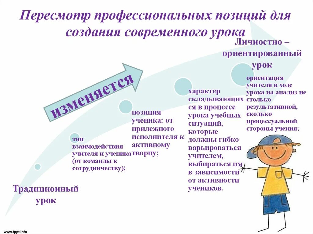 Личностно ориентированный урок. Схема личностно ориентированного урока. этапы личностно ориентированного обучения. личностно-ориентированный подход в образовании.