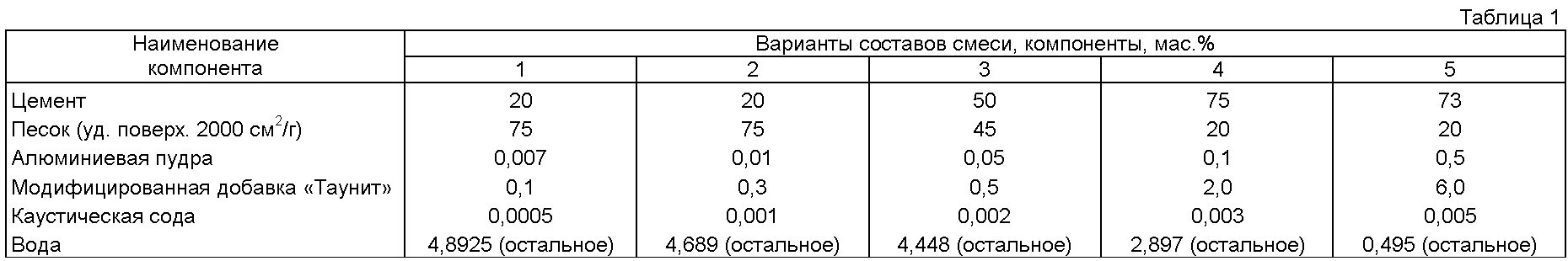 Состав уколов бойко. Смесь Петровой состав. Смесь Петровой внутривенно состав. Смесь Петрова внутривенно. Компоненты смеси Петровой.