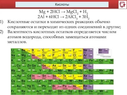 Валентность серы в соединении