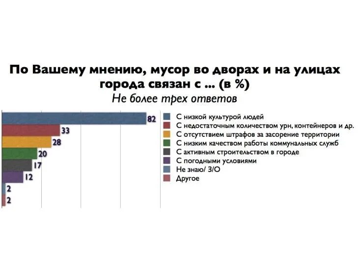 Сколько отходов. Статистика ТБО В России.