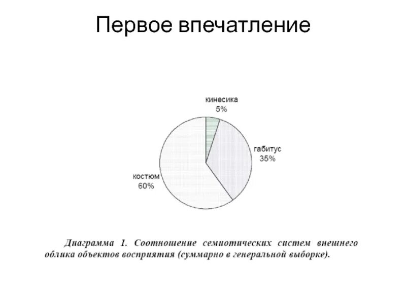 Какие могут быть первые впечатления
