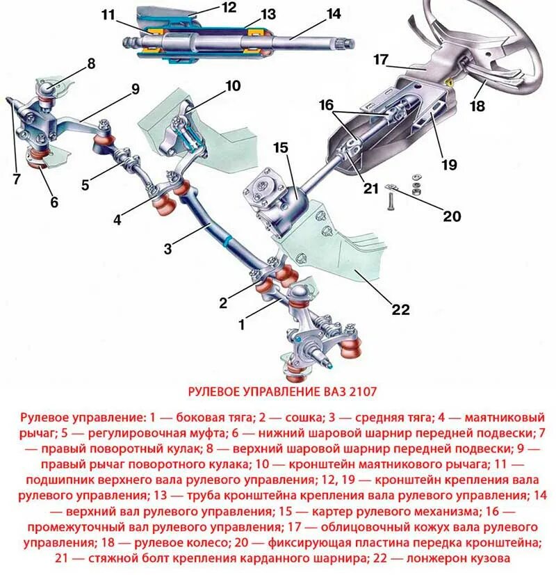 Почему не крутится руль. Механизм рулевого управления ВАЗ 2106. Рулевое ВАЗ 2106 схема. Рулевой механизм ВАЗ 2107 схема. Рулевое управление автомобиля ВАЗ 2106.