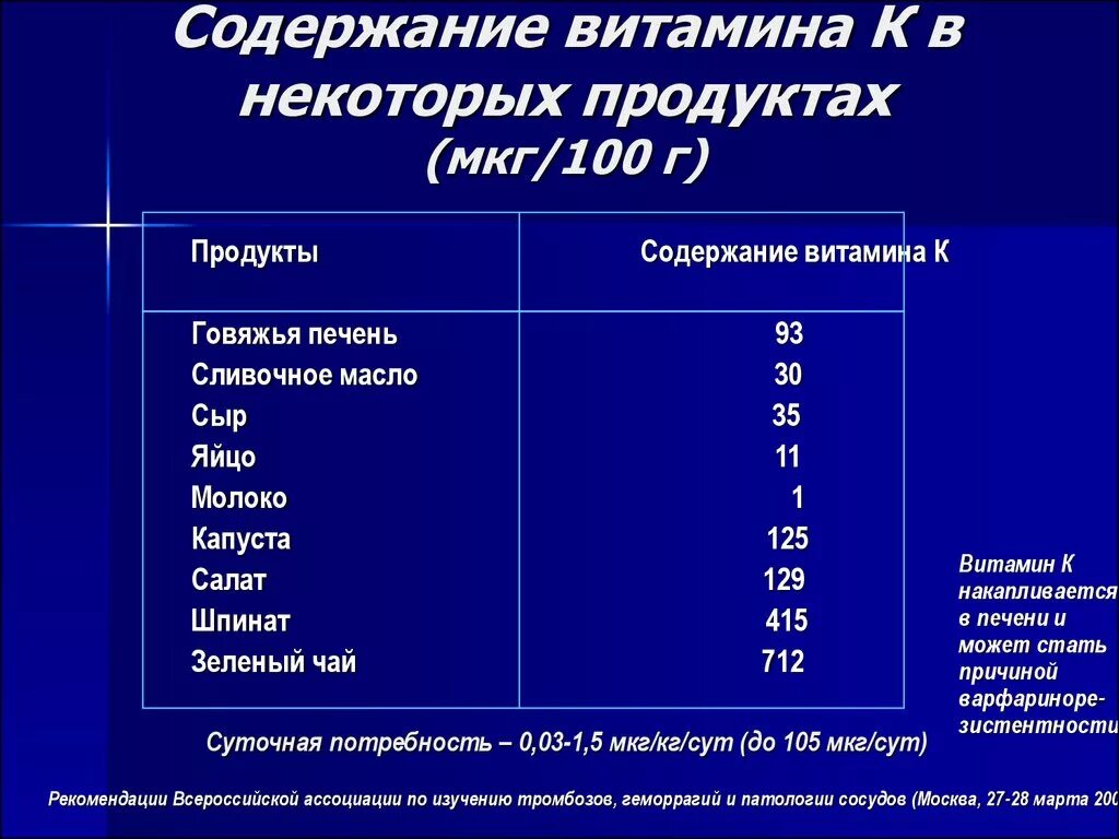 Продукты с витамином в 2. Витамин в2 продукты таблица. К2 продукты содержащие таблица. Содержание витамина в2 в продуктах таблица. Продукты содержащие витамин в2 таблица.