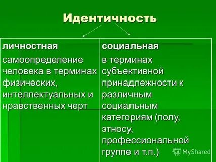 Личностная и профессиональная идентичность