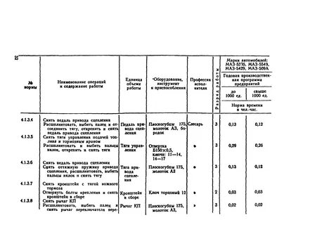 Нормы времени управления транспортным