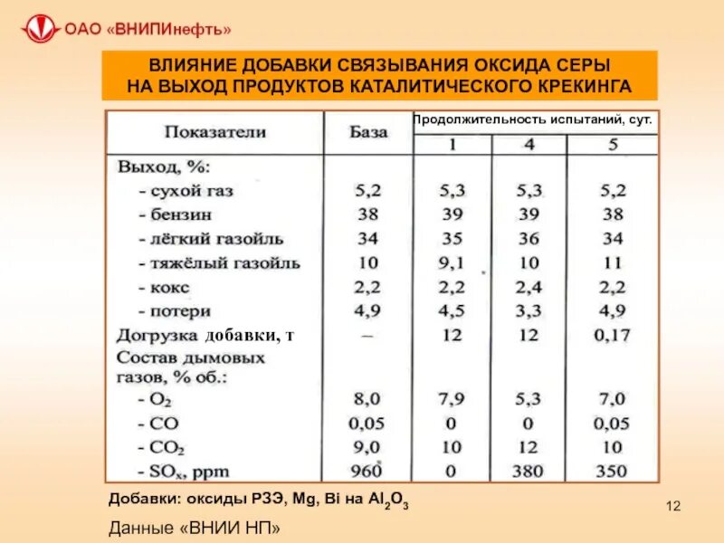 Состав дымовых газов при сжигании угля. Состав дымовых газов при сжигании газа. Дымовой ГАЗ состав. Состав дымовых газов при сжигании природного газа котельной. Электростанция за счет сжигания газа мазута угля