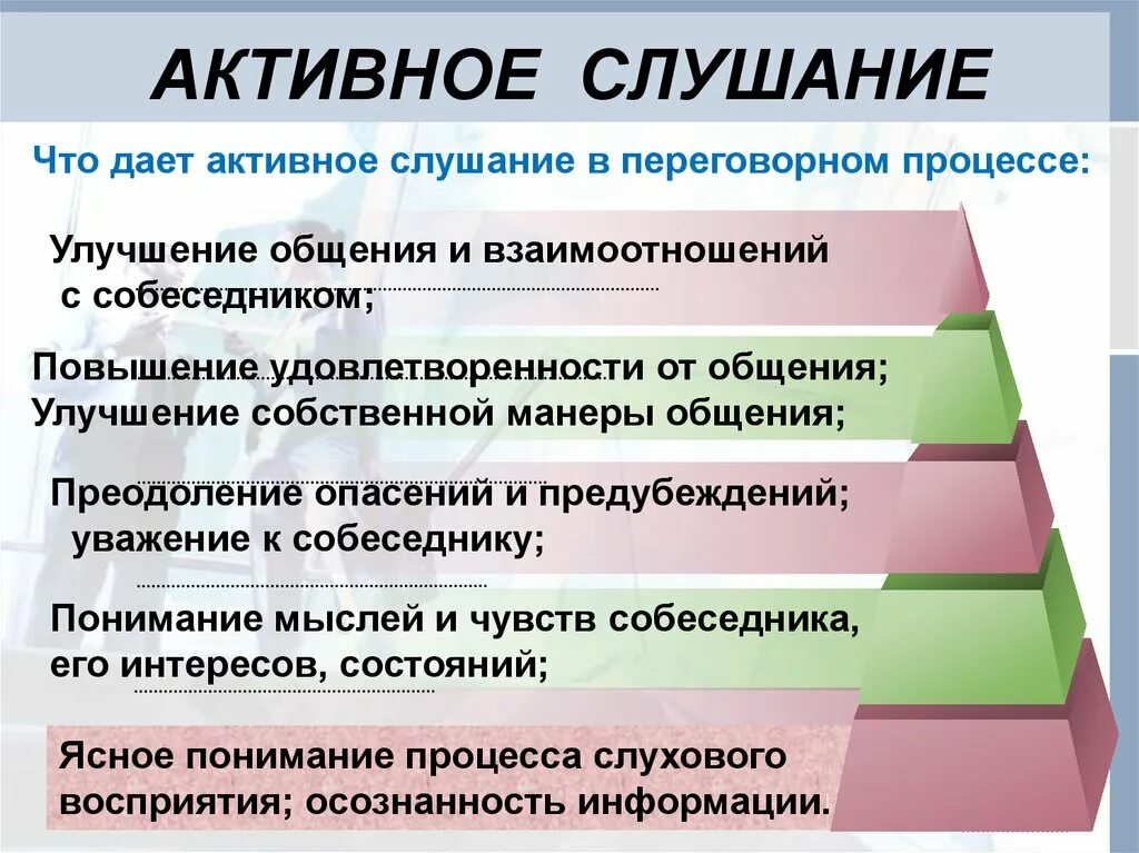 Программа слушание. Активное слушание. приемы активного слушания. активное слушание это в психологии. приемы активного слушания в психологии.