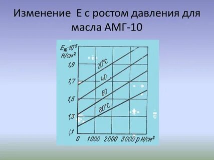 Изменение е