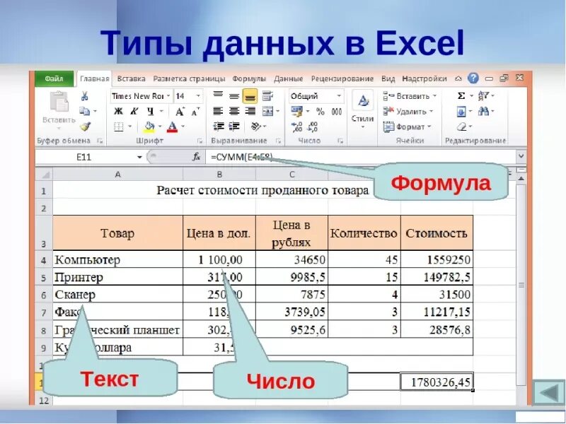 Excel математические формулы в excel. Как записать формулу в экселе. Как сделать формулу в экселе. Формулы для таблицы excel.