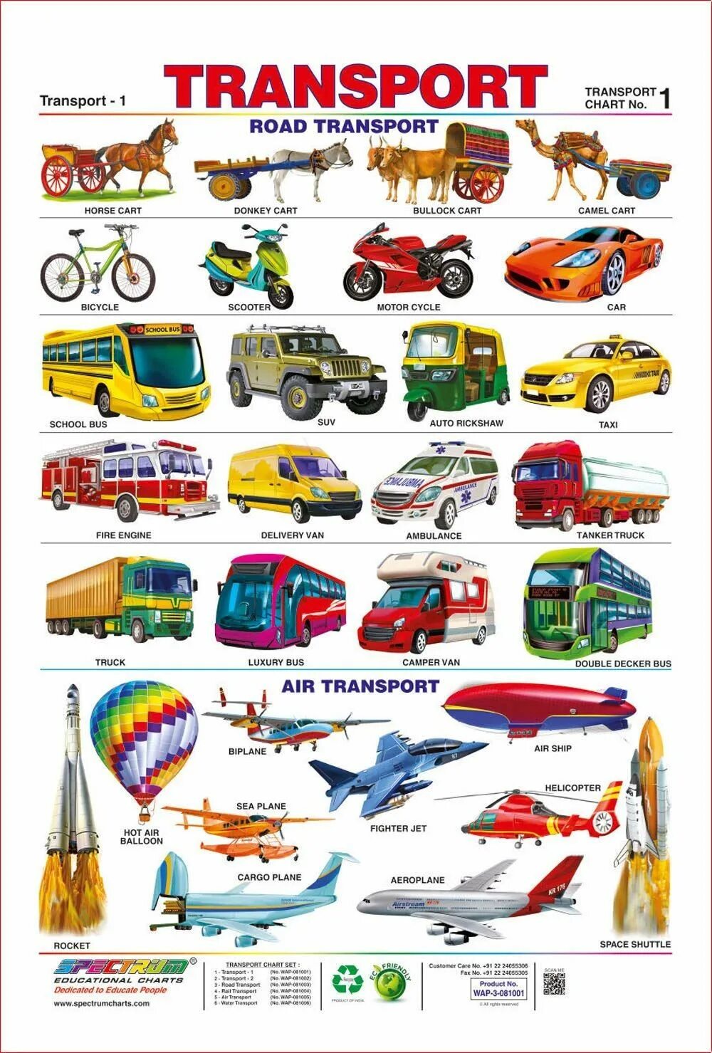 Карточки транспорт для малышей. Транспорт на английском. Карточки по английскому транспорт. Плакат. Транспорт.