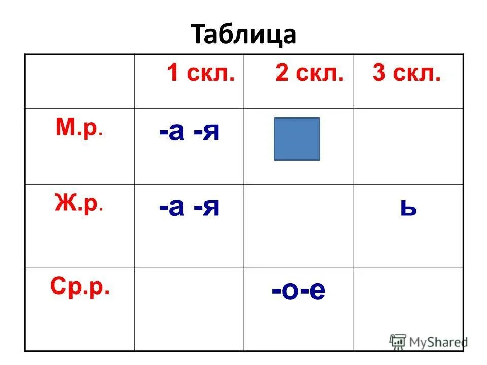 Таблица м р ж р ср. Как определить род существительного в русском языке. М. М. М р ж р ср р таблица.