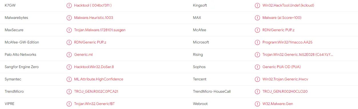 Malware heuristic. Trojan win32. malware.heuristic.1003. вирус вин 32. вирус trojan.gen.9.