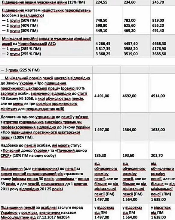 Доплата к пенсии на детей. Надбавка пенсионерам за двоих детей. Доплата пенсионерам за детей. Доплата за иждивенца пенсионерам. Доплата работающим пенсионерам за детей.