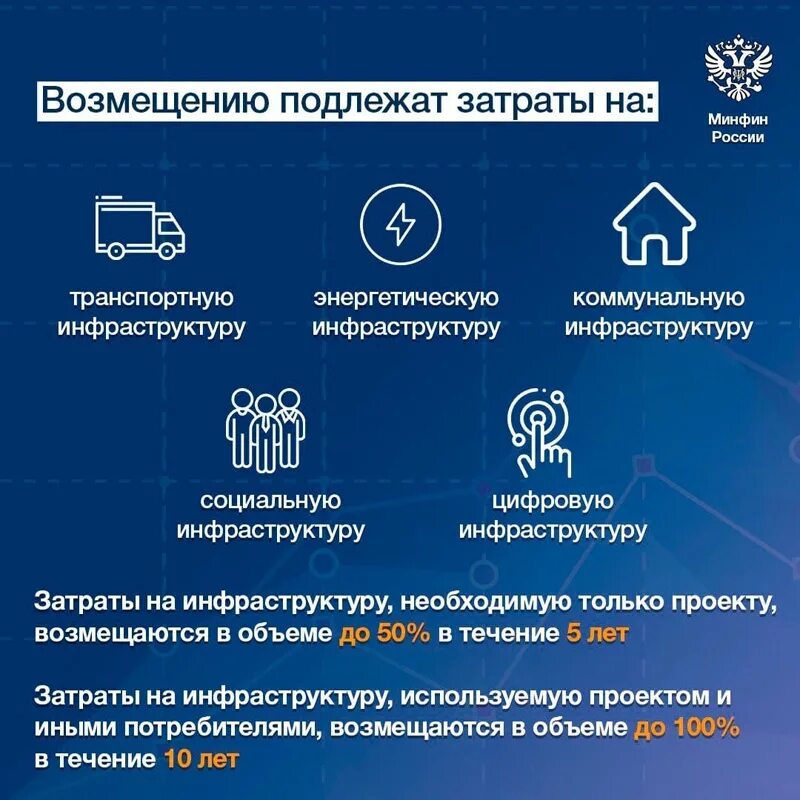 Договор о защите капиталовложений. Соглашение о защите и поощрении капиталовложений сзпк что это. Порядок заключения соглашений о защите и поощрении капиталовложений. Договор о защите капиталовложений. Международно-правовое регулирование иностранных инвестиций.