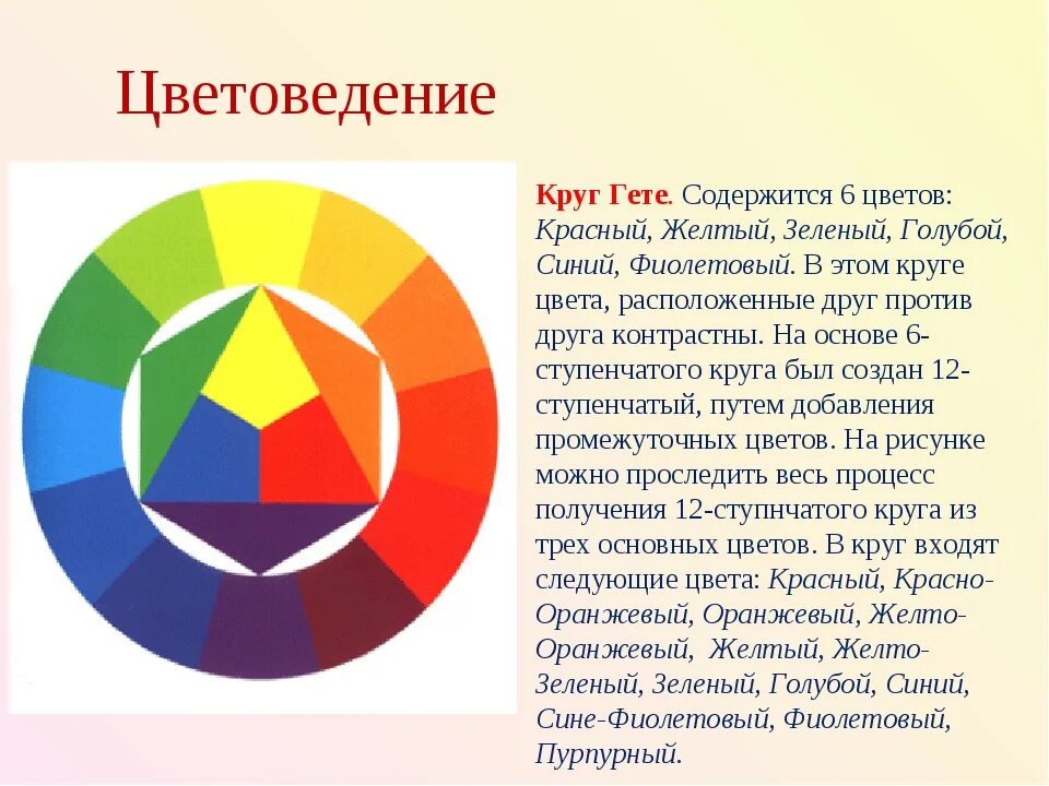 Каков круг работы. Основы цветоведения. цвет основы цветоведения. цветовой круг гете. цветовой круг основные и дополнительные цвета.