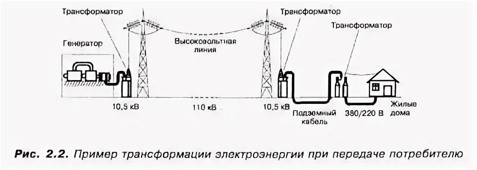 Потери при трансформации