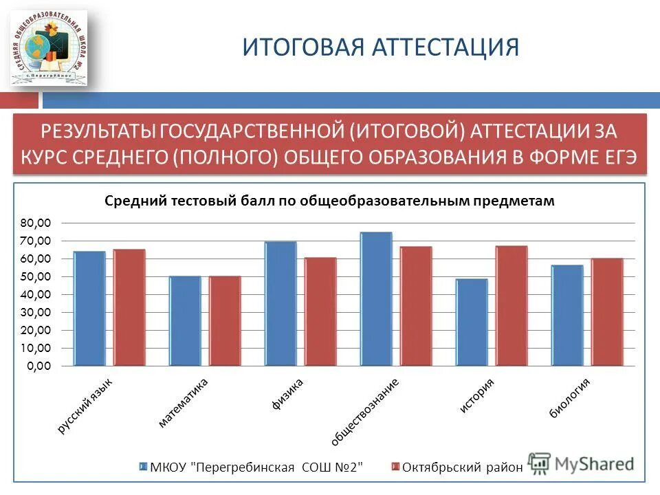 Характеристики конечных результатов государственных программ. Результаты гос программ. Ожидаемый результат государственной программы. Оценка эффективности реализации государственной программы. Результаты гос программ.