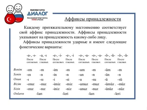 Турецкий язык рутуб. Аффиксы принадлежности в турецком. Окончания принадлежности в турецком языке. Окончания личных местоимений в турецком языке. Притяжательные аффиксы в турецком языке таблица.