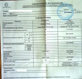 Анализ степени соответствия