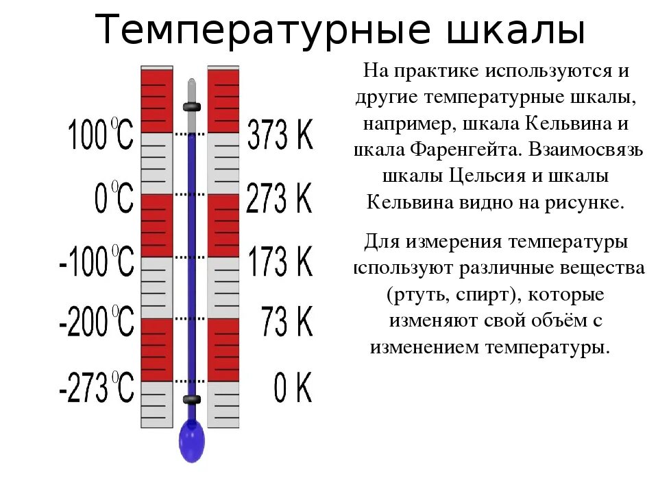 Температурные шкалы. Температурные шкалы в физике. Температурная шкала Кельвина. Шкалы измерения температуры.