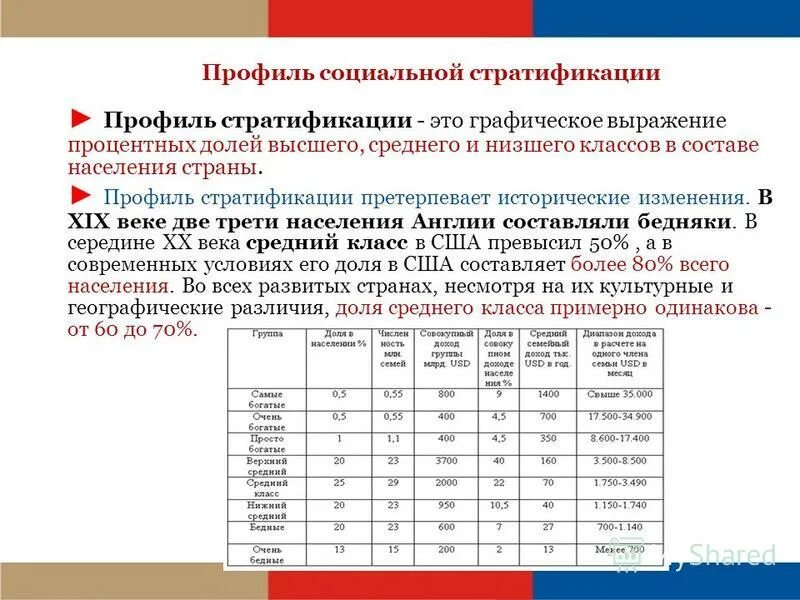 Профиль социальной стратификации. Стратификационный профиль. Высота и профиль социальной стратификации в России. Профиль виды моциальной стра.