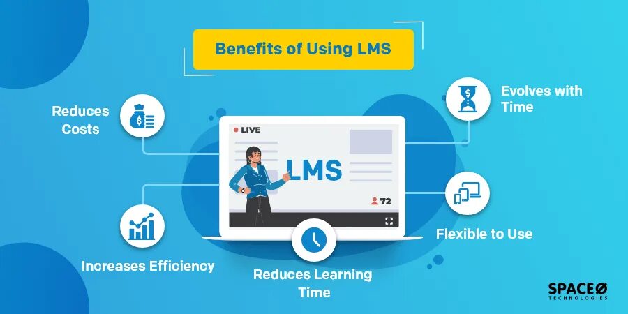 Best learning ru. LMS Learning Management System. LMS система управления обучением. Best LMS. Top LMS 2020.