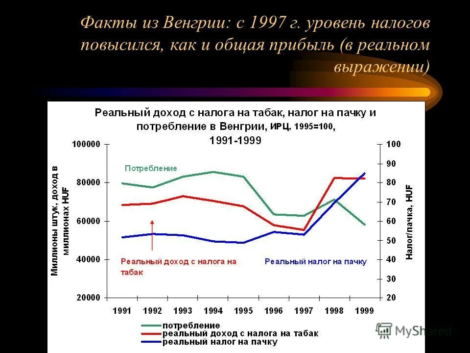 Налоги и уровень развития