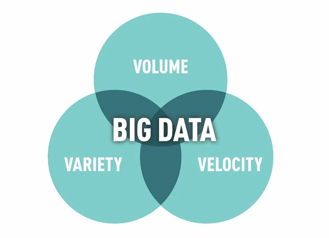 Big data объем. Характеристики больших данных. характеристики big data. три v биг дата. 3 v большие данные.