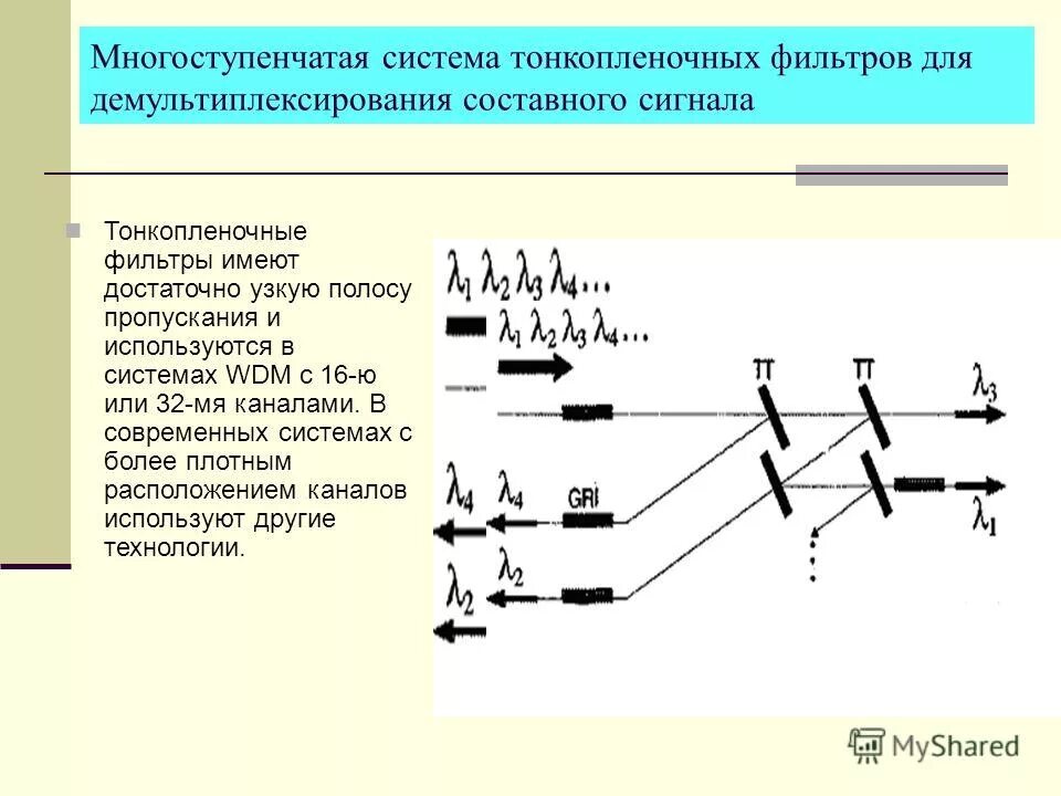 оптический линейный тракт