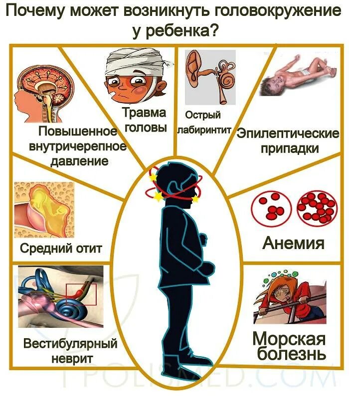 Что делать если сильно крутит