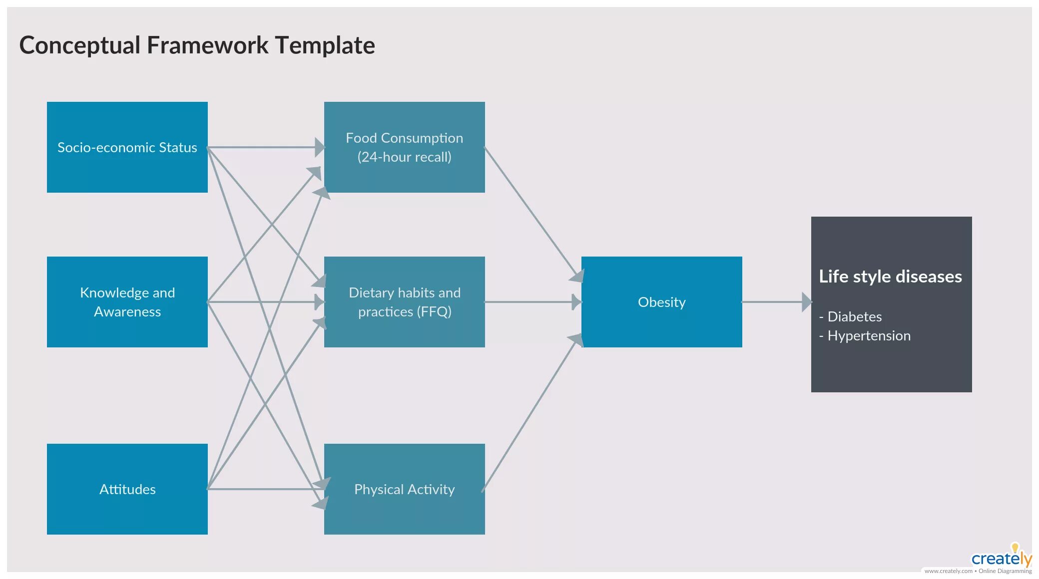 Template framework. Концептуальной схеме (framework). conceptual research framework. conceptual scheme шаблон. фреймворк astro изображение.